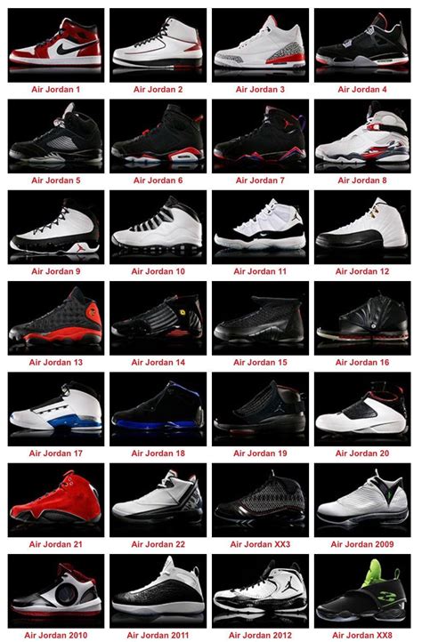 list of all jordan shoes.